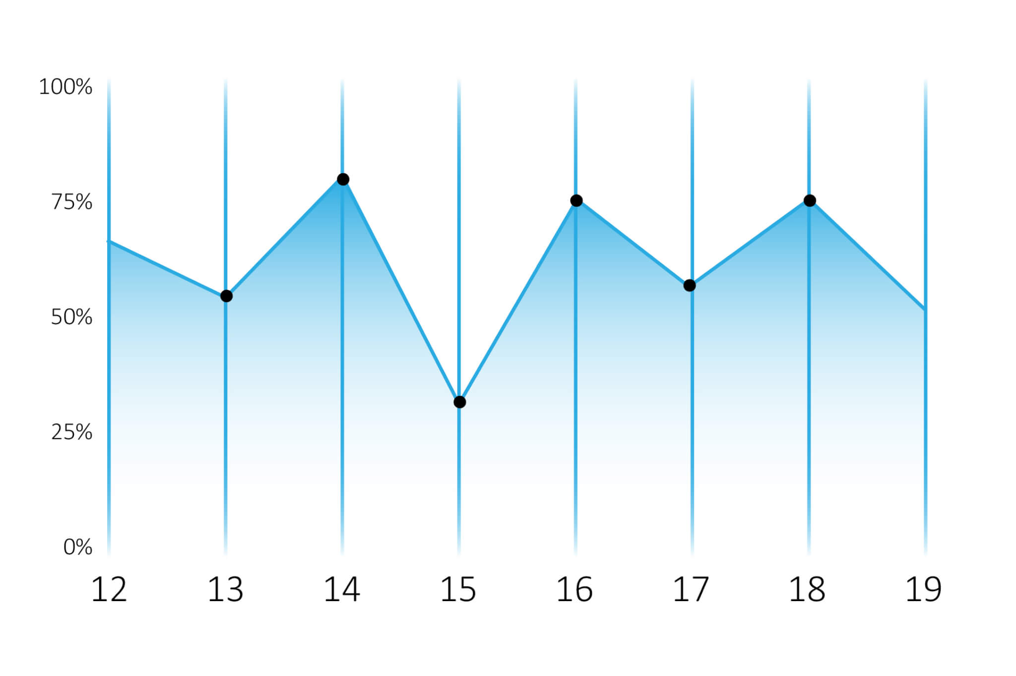 progress graph