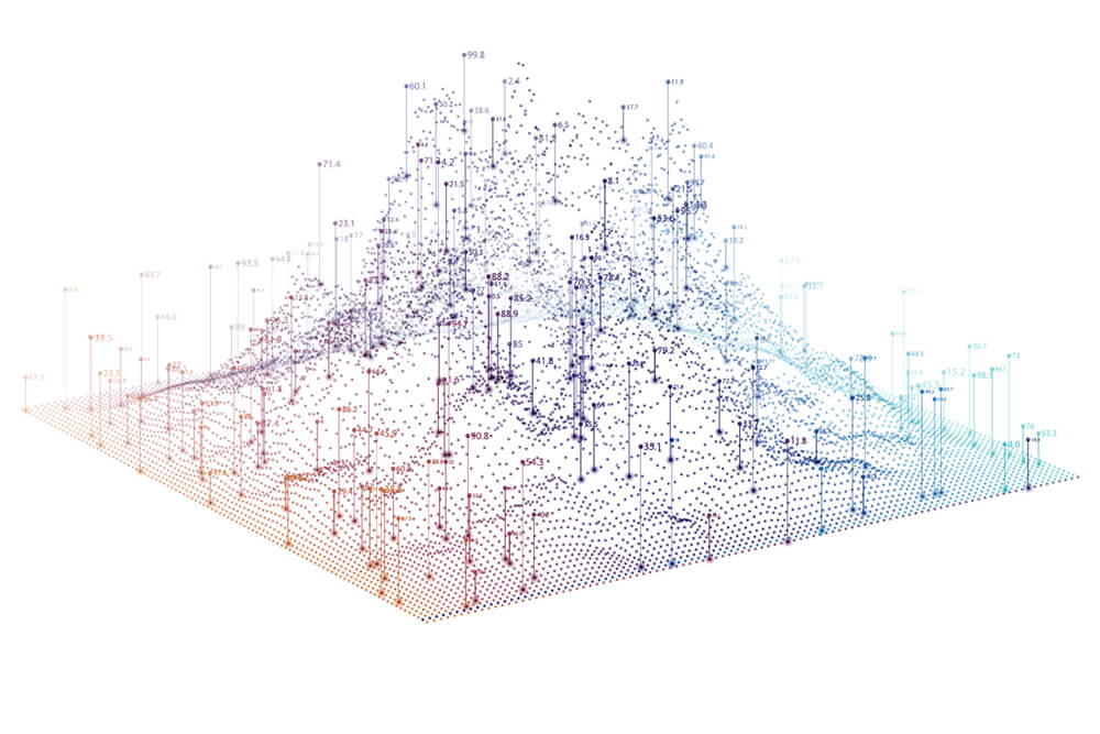 3D graph of genus data image